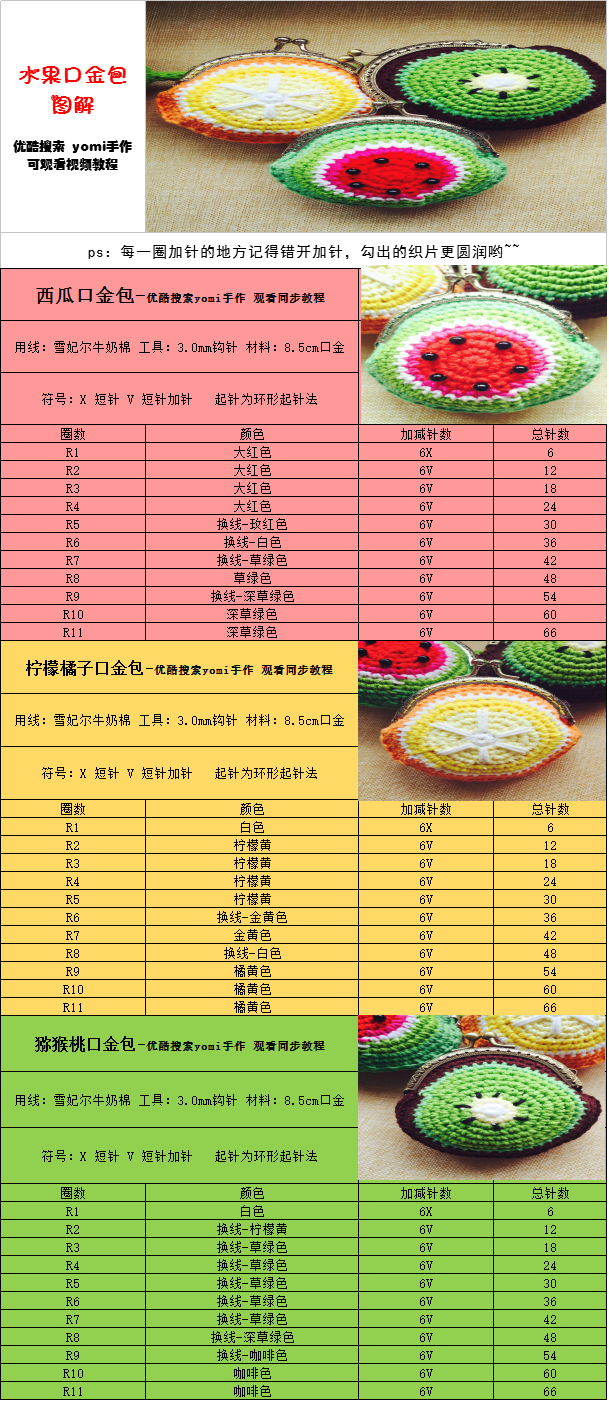 水果口金包